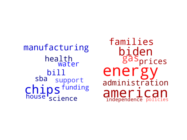 Wordcloud from Friday July 29, 2022.